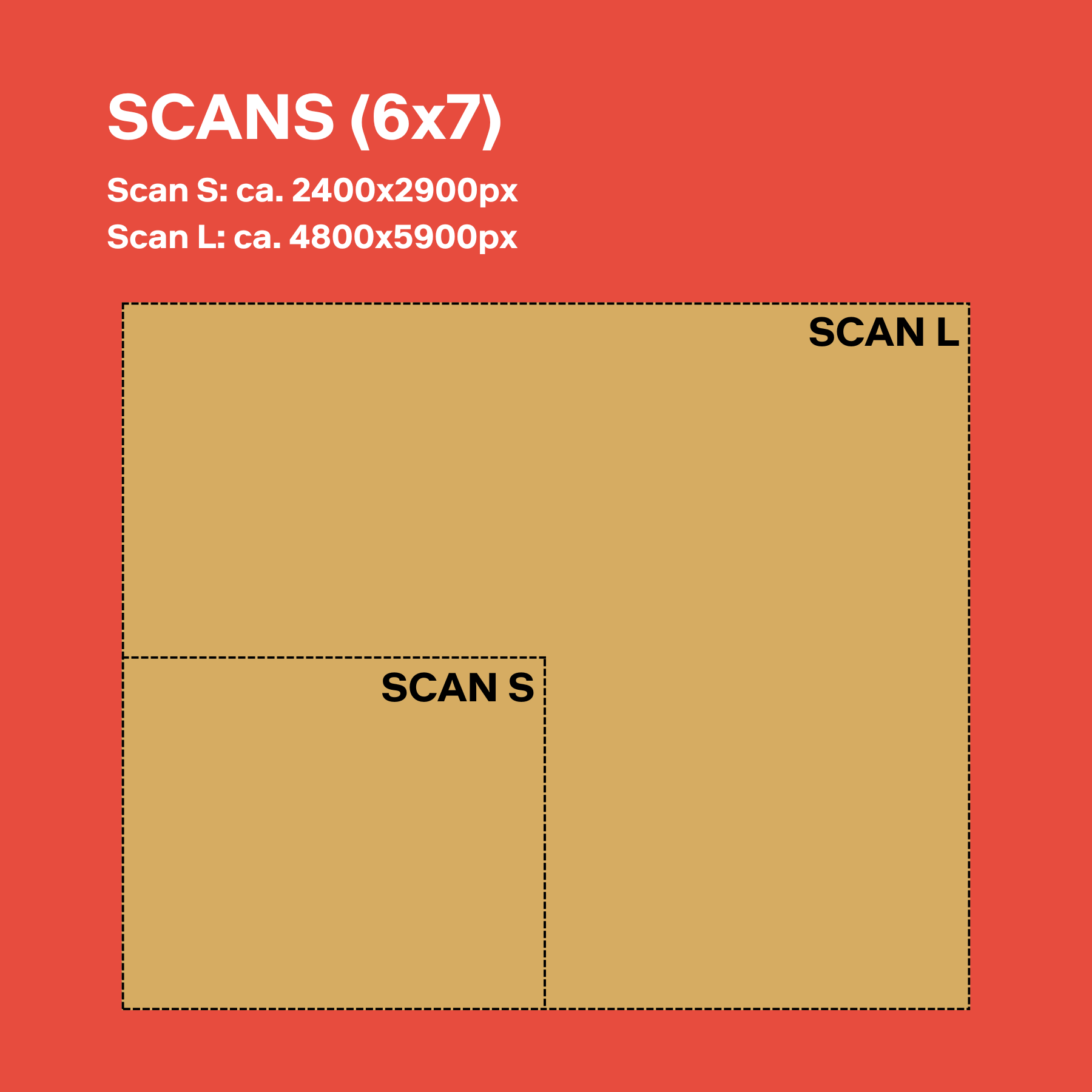 120 E-6 Standard